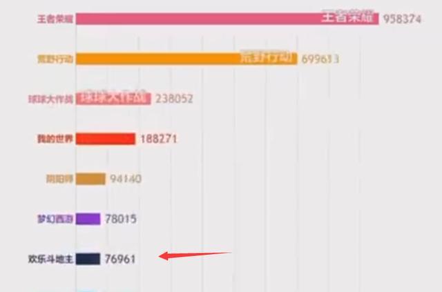 热门端游大盘点,最新端游排行榜2019揭晓