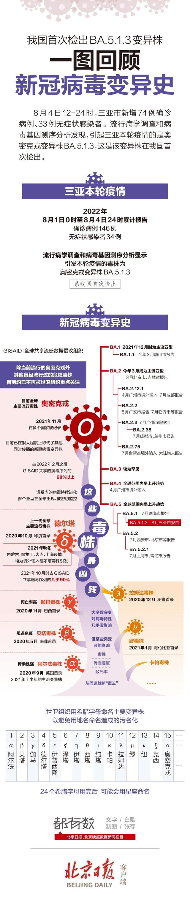 全球面临新病毒严峻挑战,新型病毒威胁全球健康安全