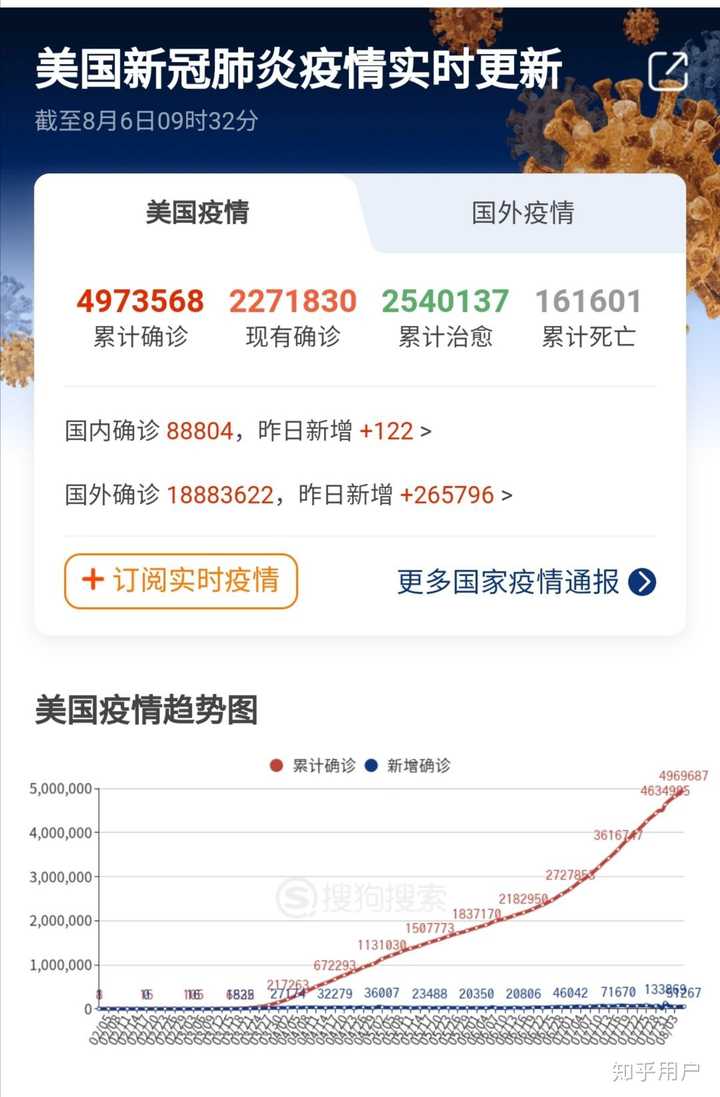 全球公共卫生挑战下,中美共同抗击疫情的最新进展