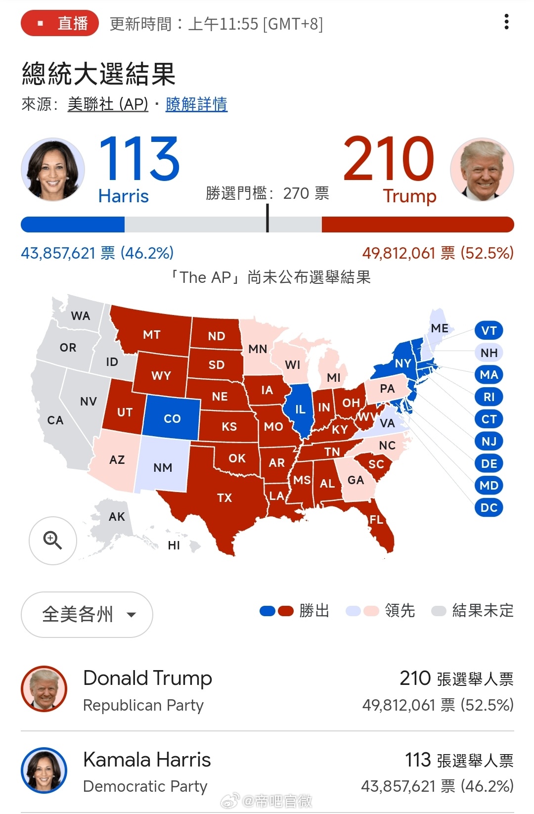 特朗普在佛罗里达州选情的最新分析与展望