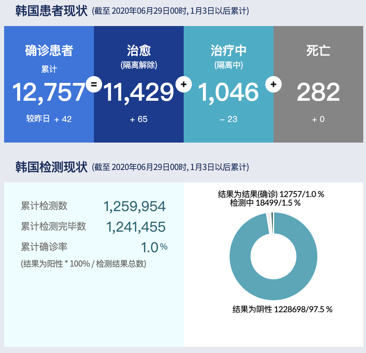 韩国最新疫情动态,挑战与应对策略更新发布