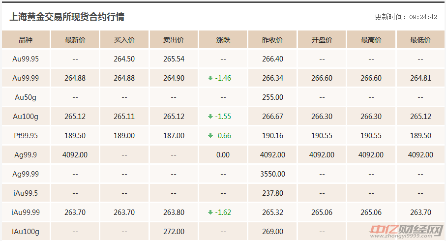 国际黄金价格最新动态,影响因素分析、走势预测与实时报价