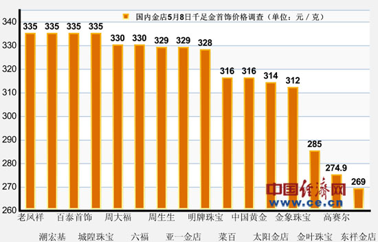 国际黄金价格最新动态,影响因素分析、走势预测与实时报价