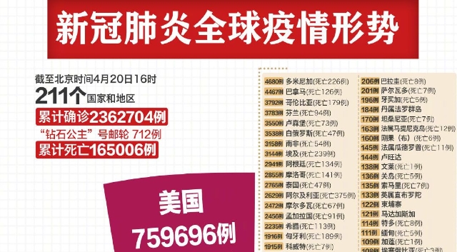 全球新冠感染人数最新报告,实时更新数据概况