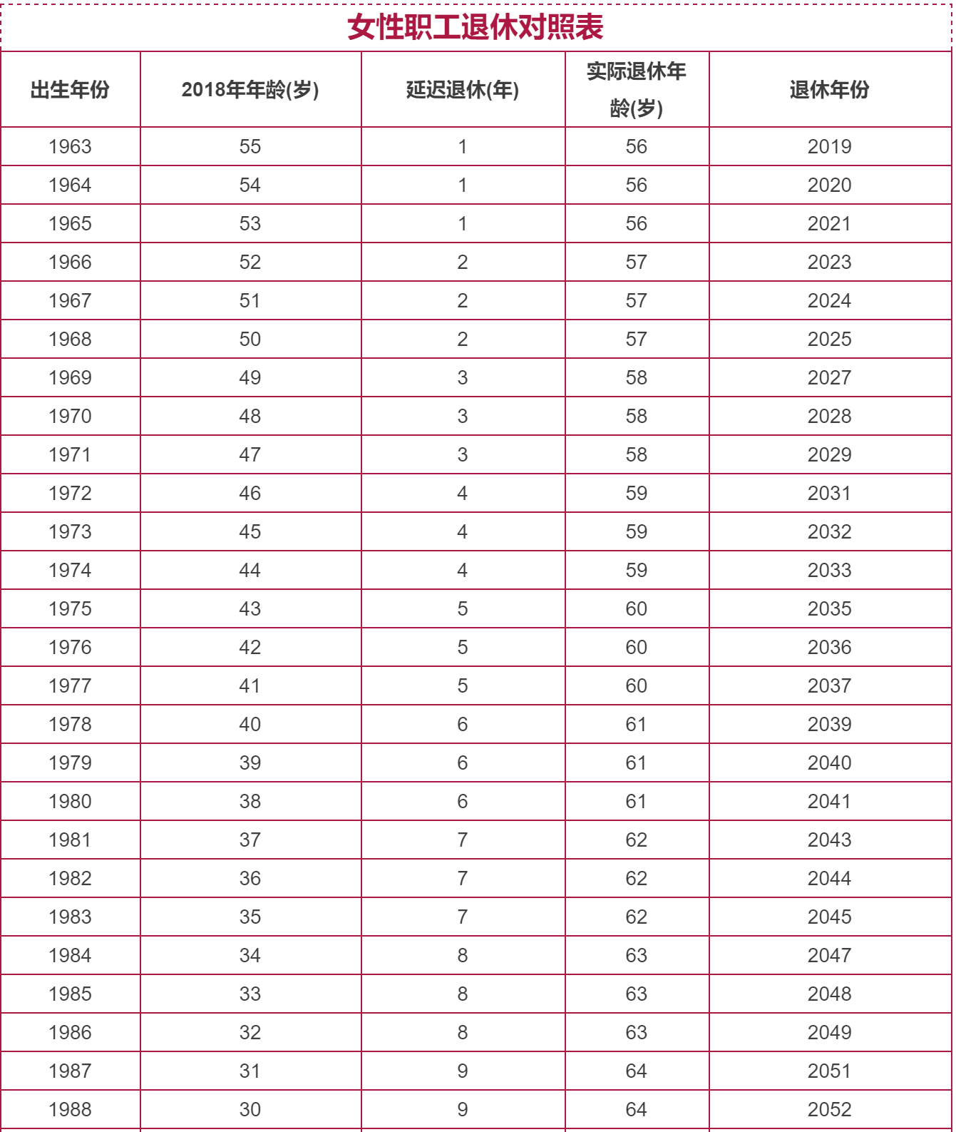 女性延迟退休最新方案的深度探讨