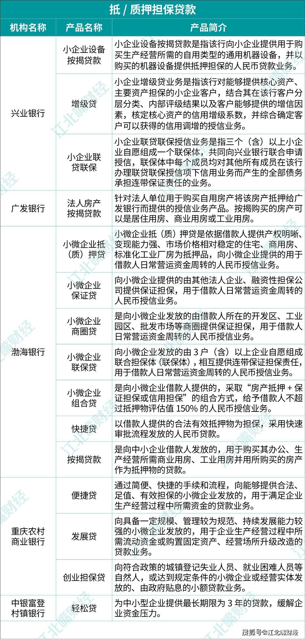 小微企业贷款利率新动态,机遇与挑战并存