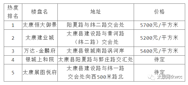 太康县最新招标项目全面解析