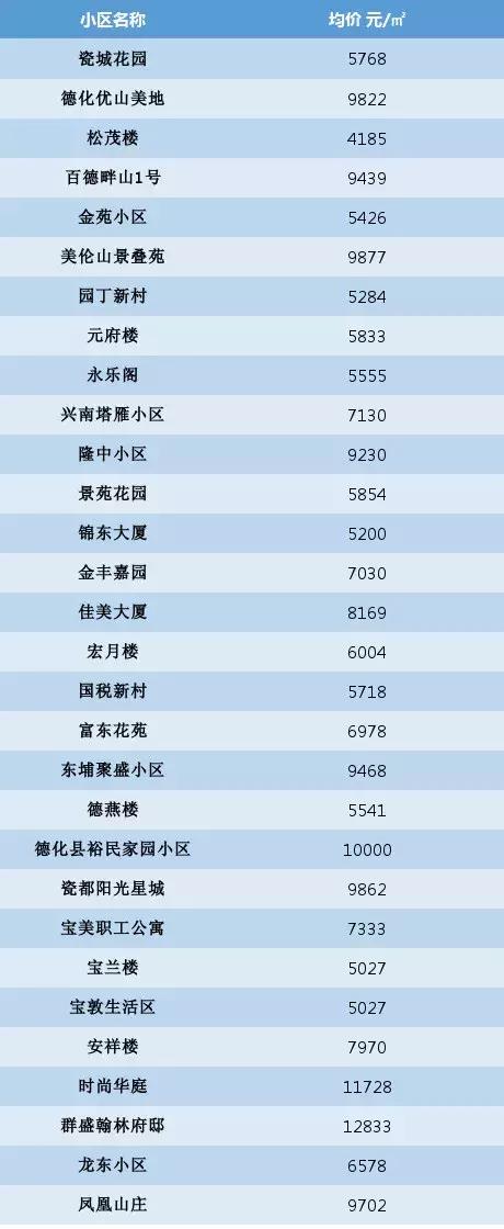 最新房价动态分析,市场趋势与影响因素深度探讨