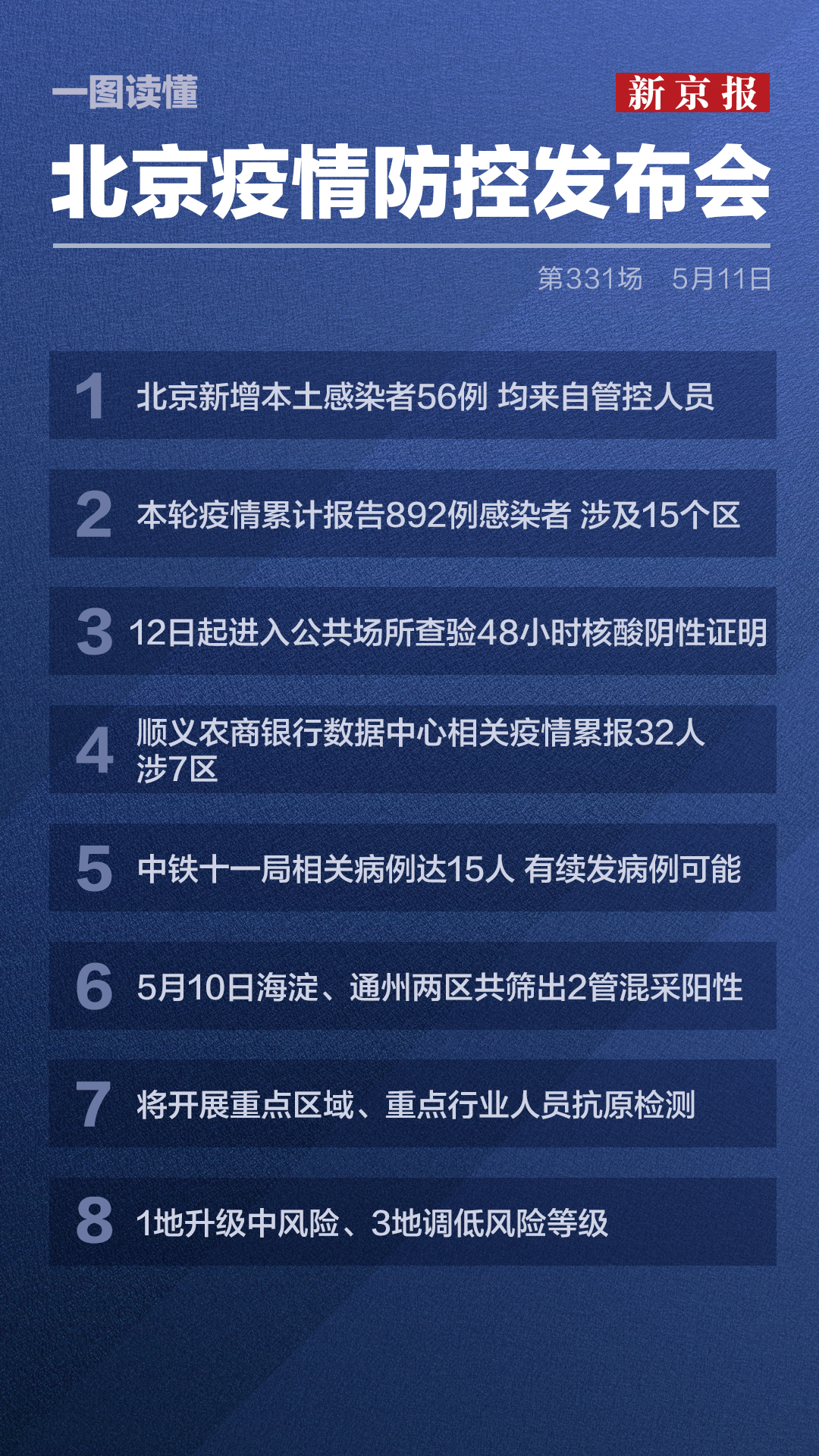 北京疫情最新消息,坚定信心,科学防控,共同守护家园