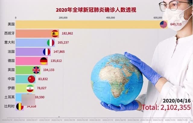 全球新冠肺炎最新人数及应对策略,全球疫情现状概览