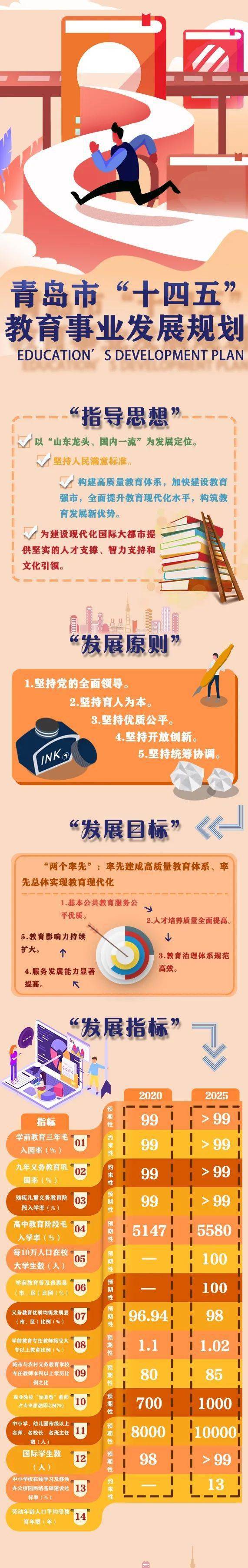 青岛十四五规划目标,塑造繁荣宜居的未来城市新篇章