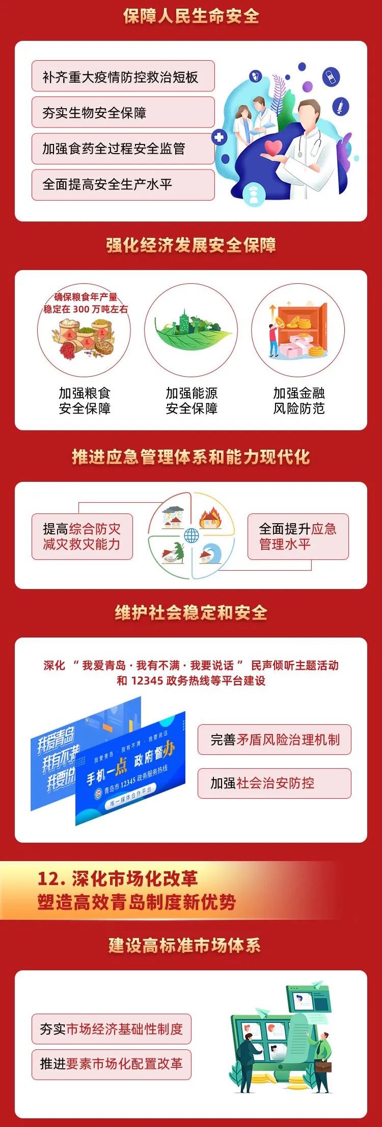 青岛十四五规划目标,塑造繁荣宜居的未来城市新篇章
