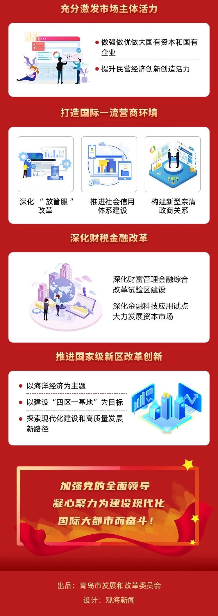 青岛十四五规划目标,塑造繁荣宜居的未来城市新篇章