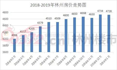 涿州房价走势分析,最新消息、市场趋势与未来展望(2019年)