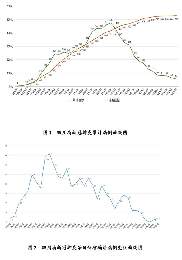 四川肺炎疫情最新动态,全力应对,守护家园安全