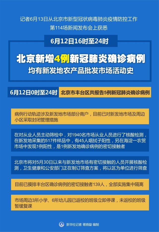新浪网,最新疫情新发地报告深度解析