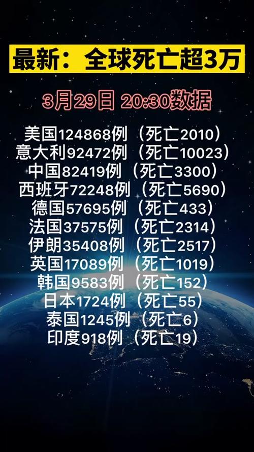 全球疫情最新动态,应对死亡人数最多的挑战