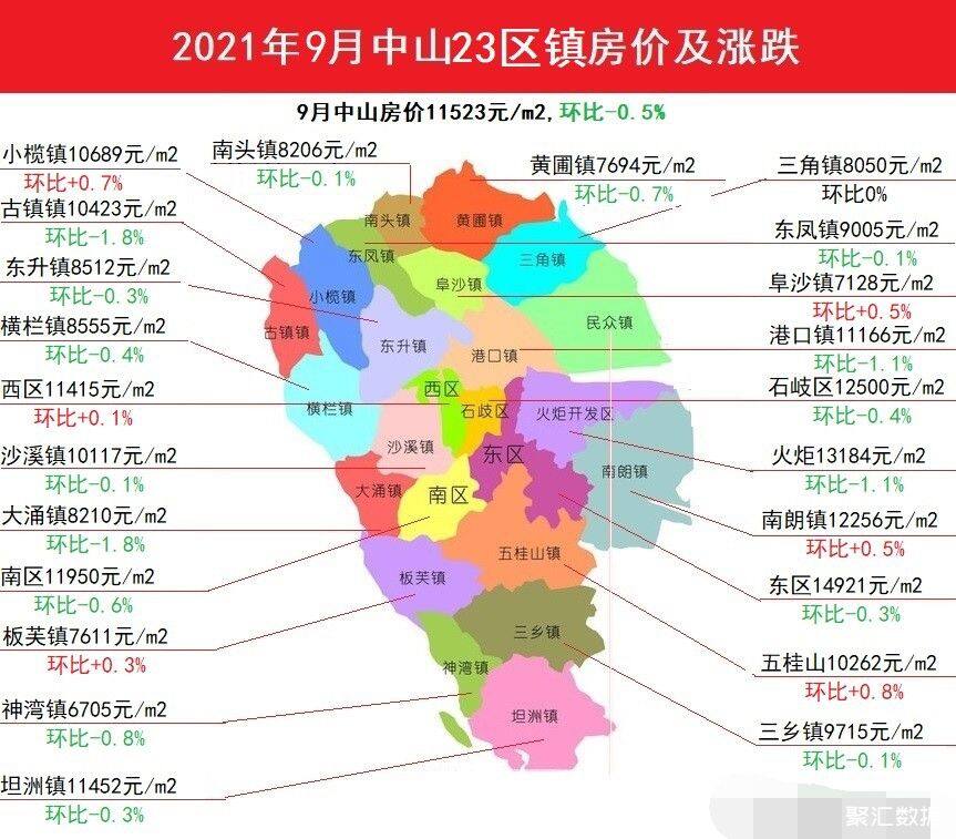 中山古镇房价最新动态,市场走势分析与购房指南全解析