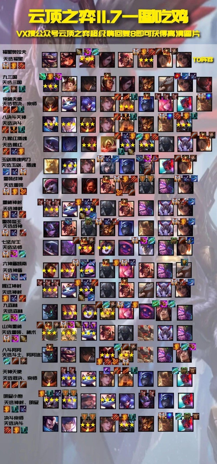 云顶之弈最新阵容装备与战术深度解析