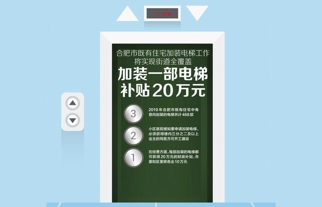 合肥推动电梯加装,助力城市更新与居民生活品质提升