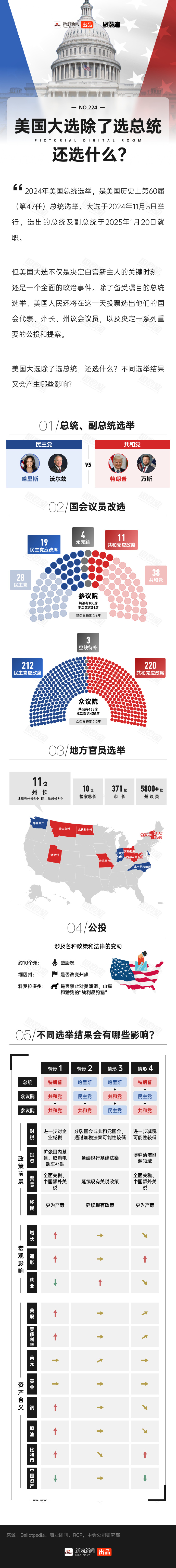美国总统大选最新信息全方位解读