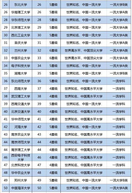 全球顶尖工程教育实力揭晓,最新工程大学排行榜出炉