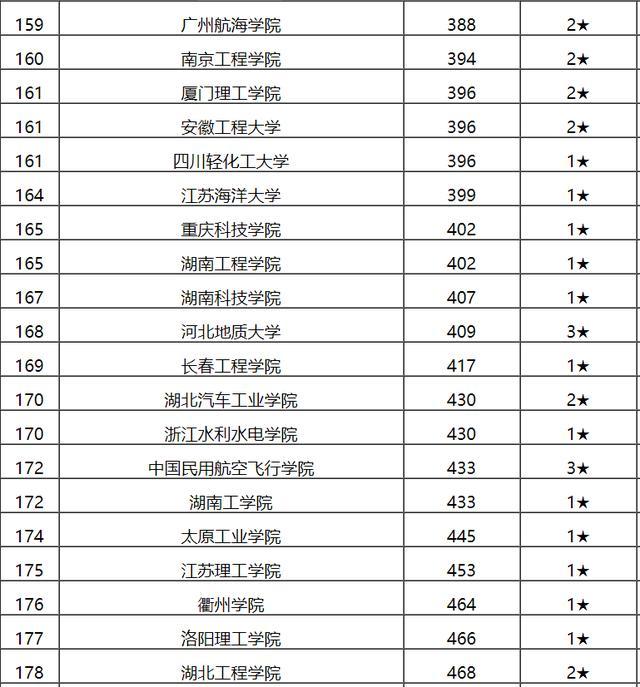 全球顶尖工程教育实力揭晓,最新工程大学排行榜出炉