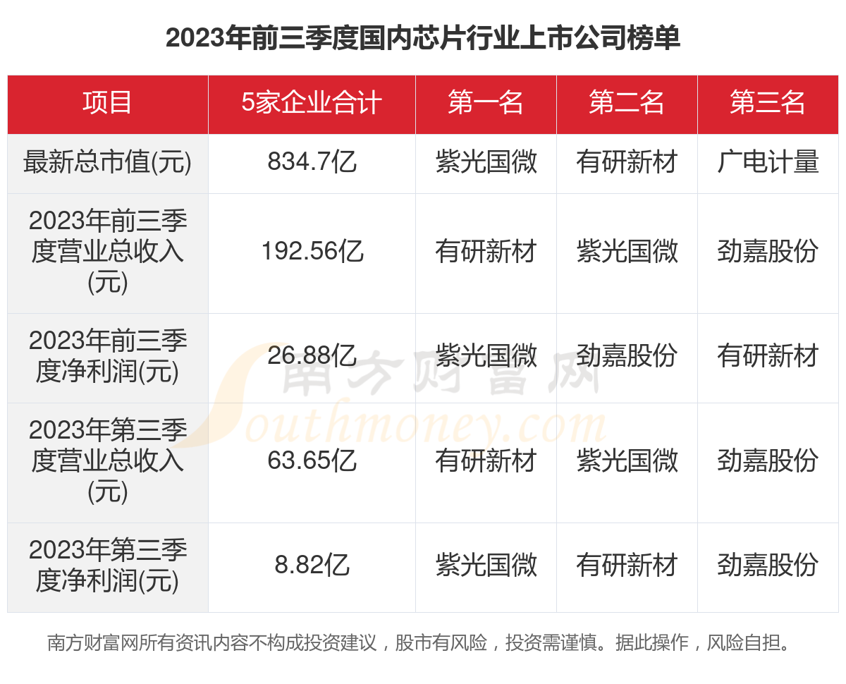 中国芯片最新上市动态,引领科技新时代风潮