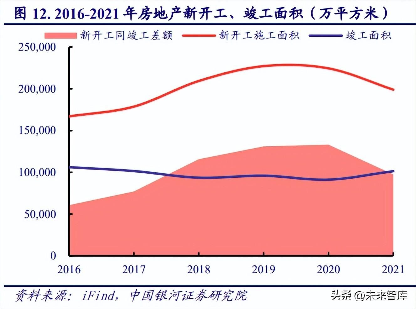 房地产最新行业深度分析