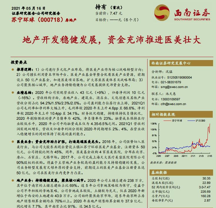 房地产最新行业深度分析