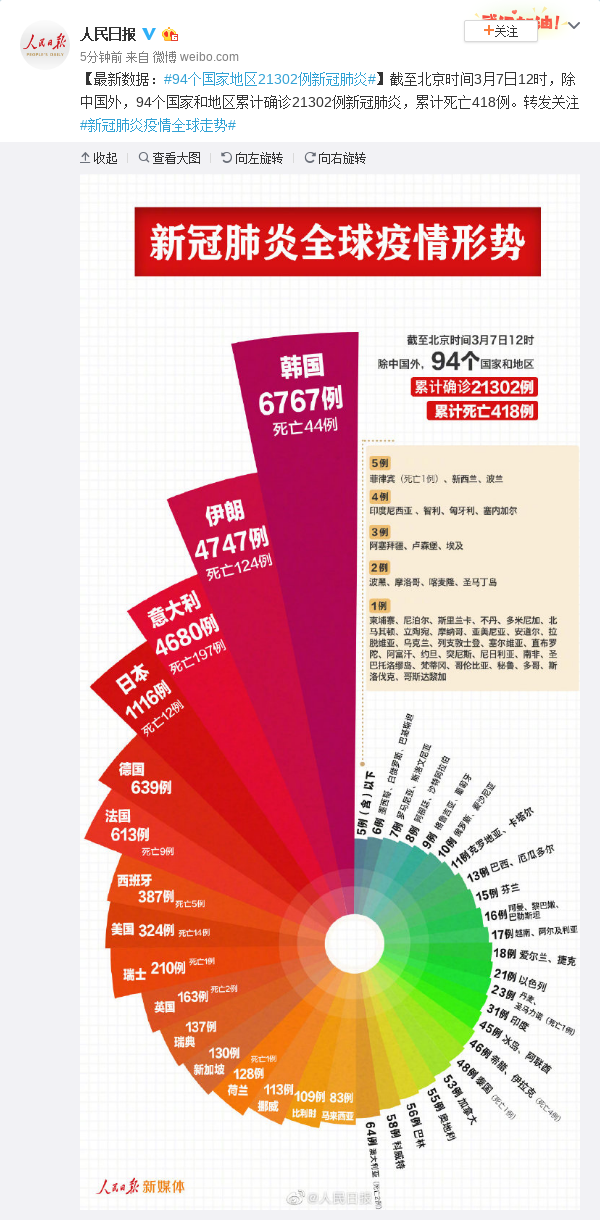新形肺炎疫情实时更新报告,最新情况分析