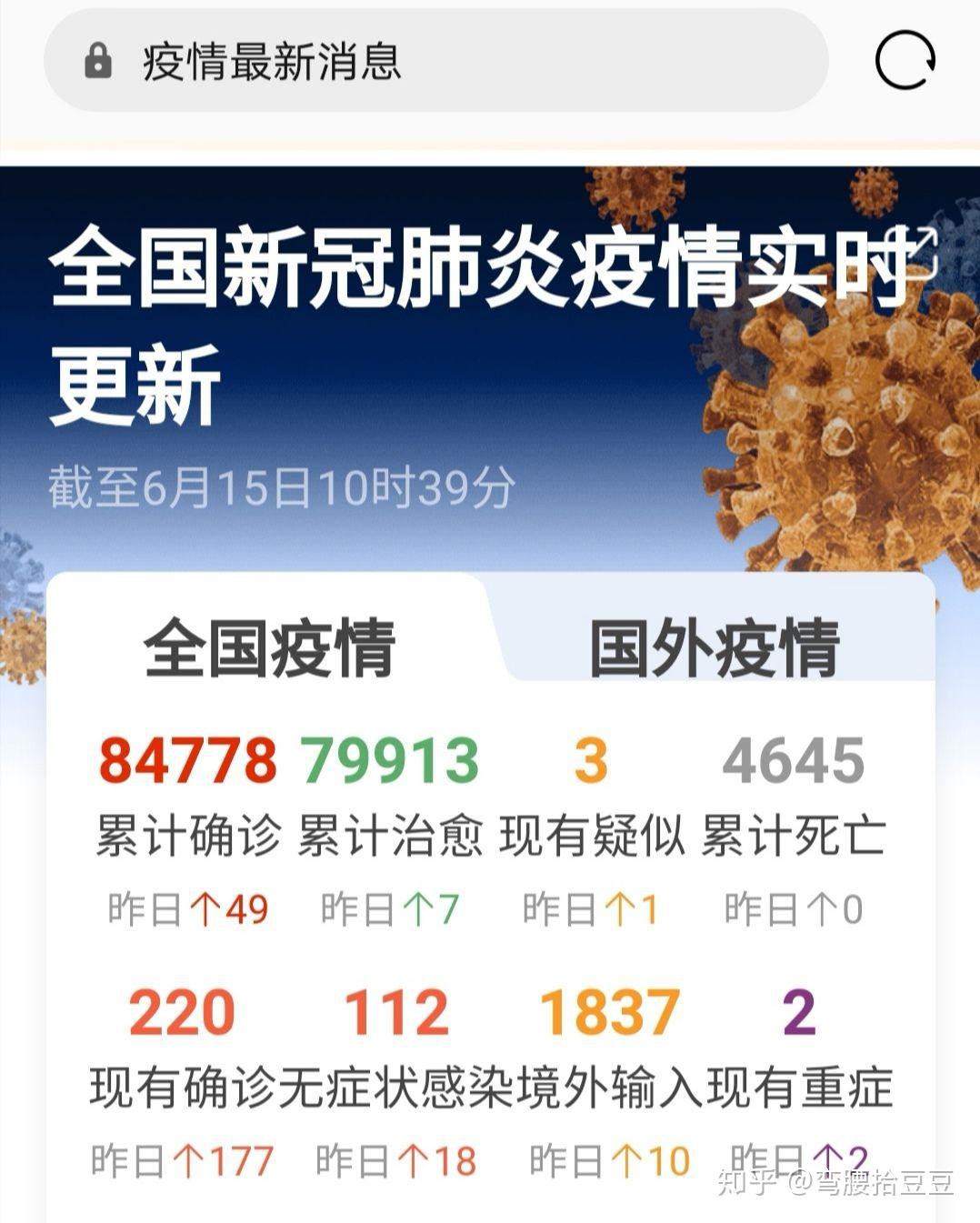 全球新冠疫情最新进展、挑战与实时消息更新概述