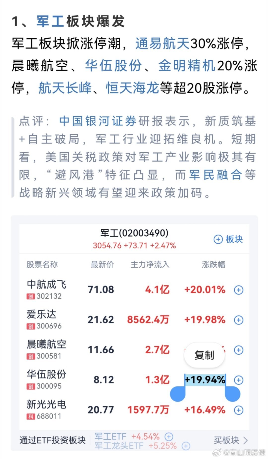 军工板块最新动态分析与趋势展望