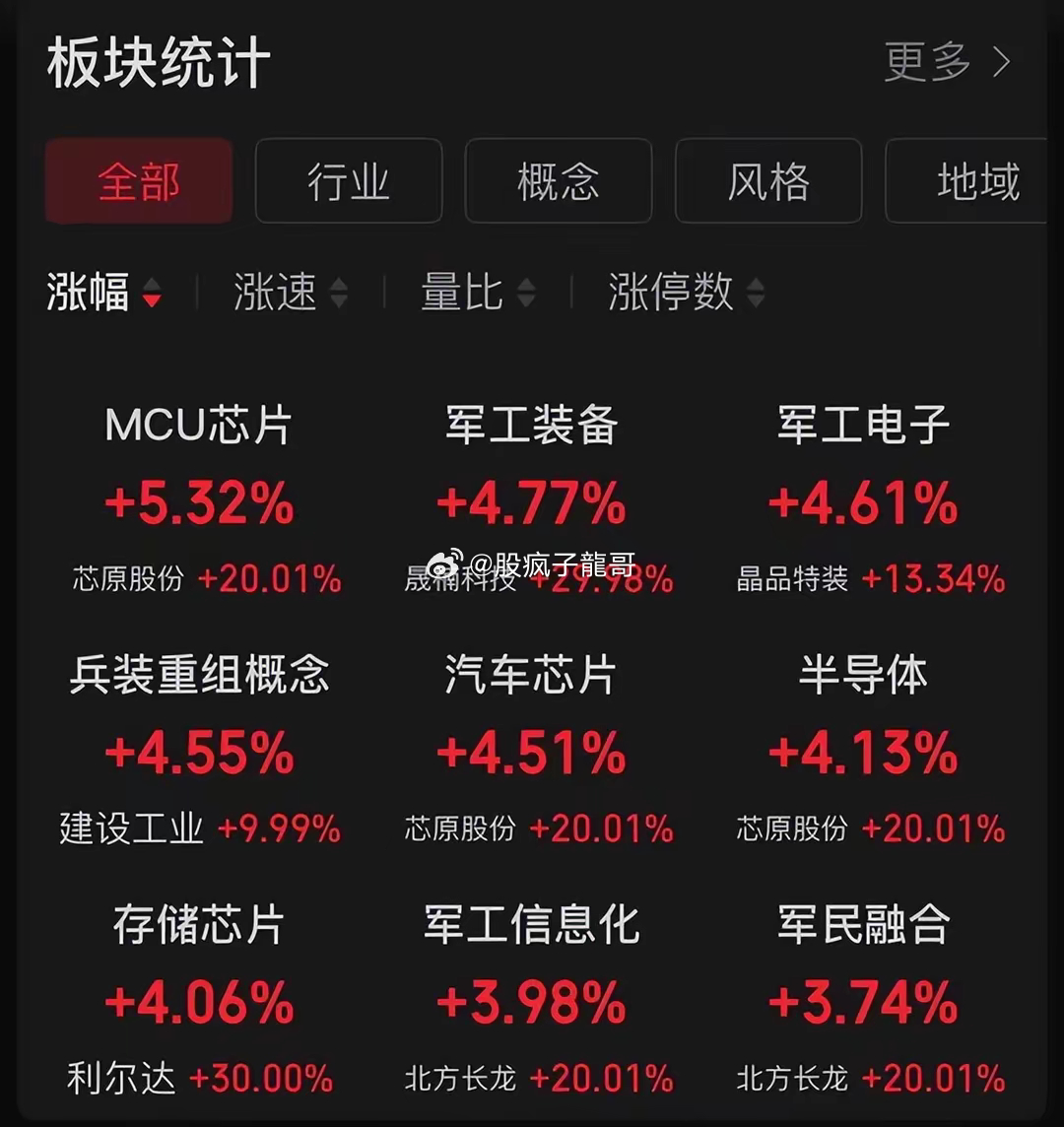 军工板块最新动态分析与趋势展望