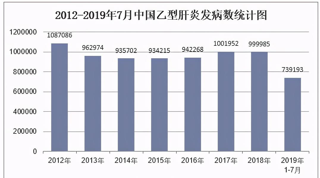 乙肝研究的新里程碑,2019年乙肝最新进展概览