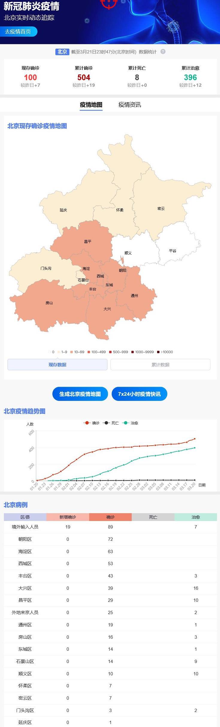 北京疫情最新动态,坚定信心,共克时艰