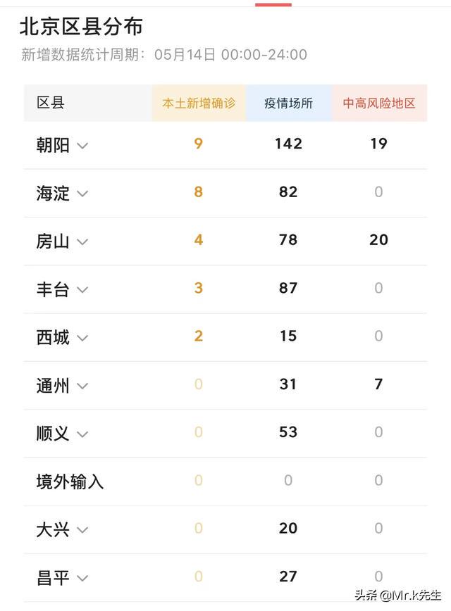 北京疫情最新动态,坚定信心,共克时艰