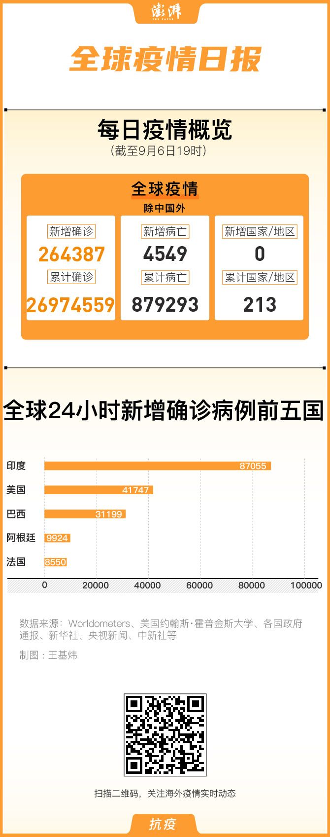 美国新冠疫情最新报告概况