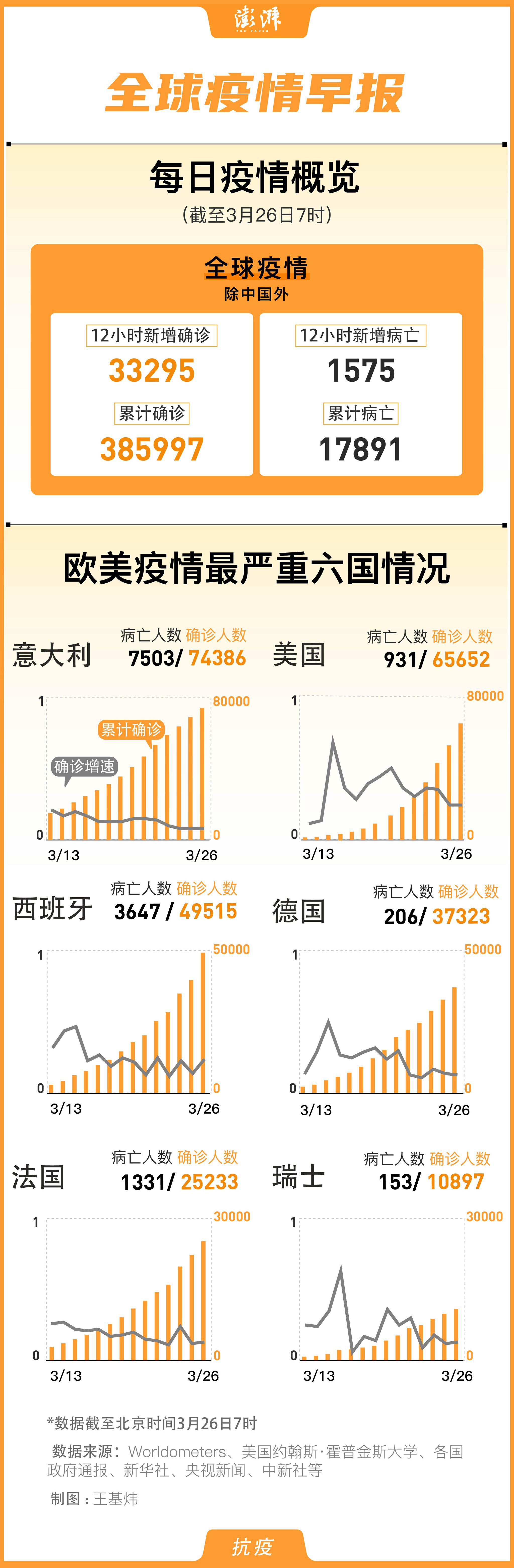 美国新冠疫情最新报告概况
