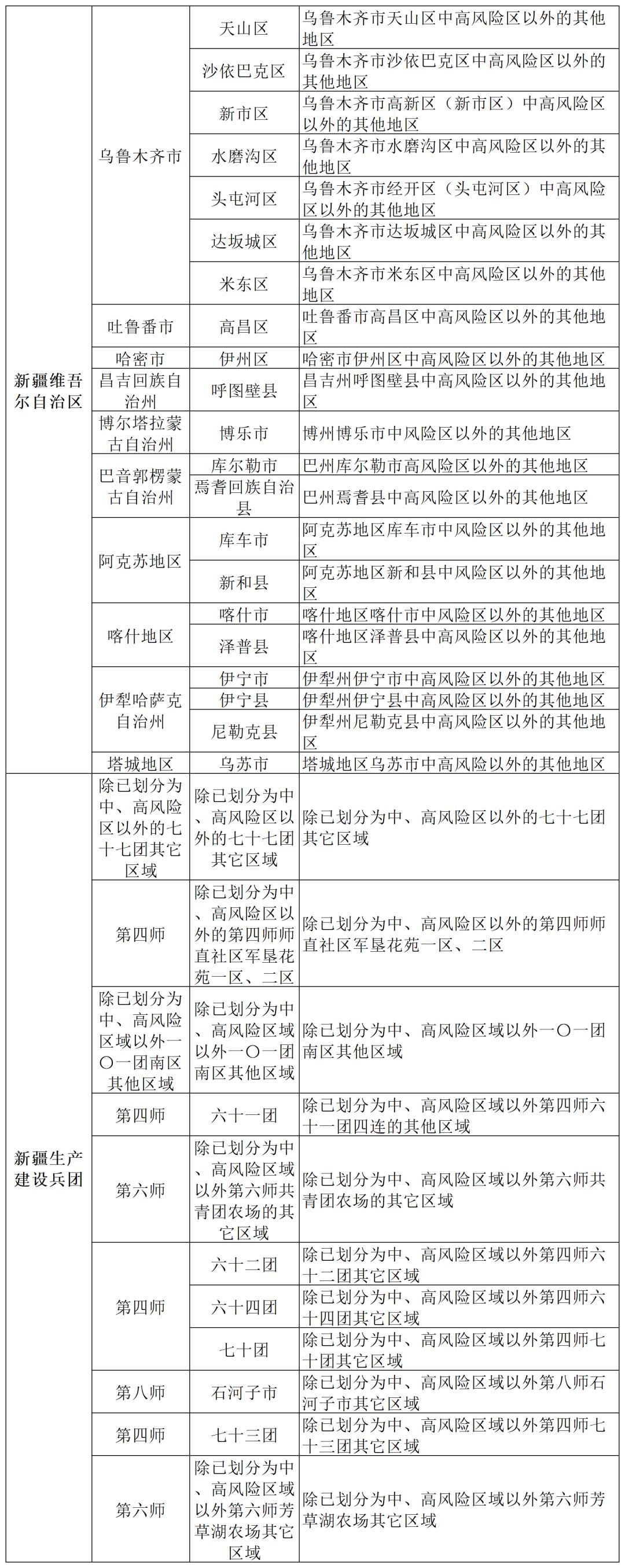 全国风险地区最新动态,疫情防控的新进展与面临的挑战