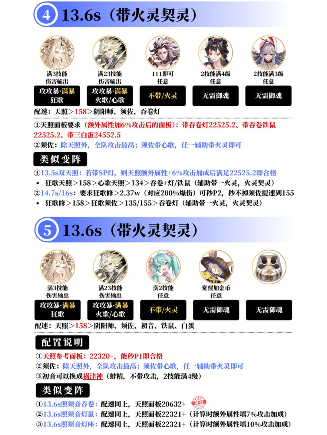 紧那罗御魂推荐最新攻略指南