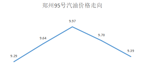 郑州油价上涨,最新动态、影响分析、原因探究及未来趋势展望