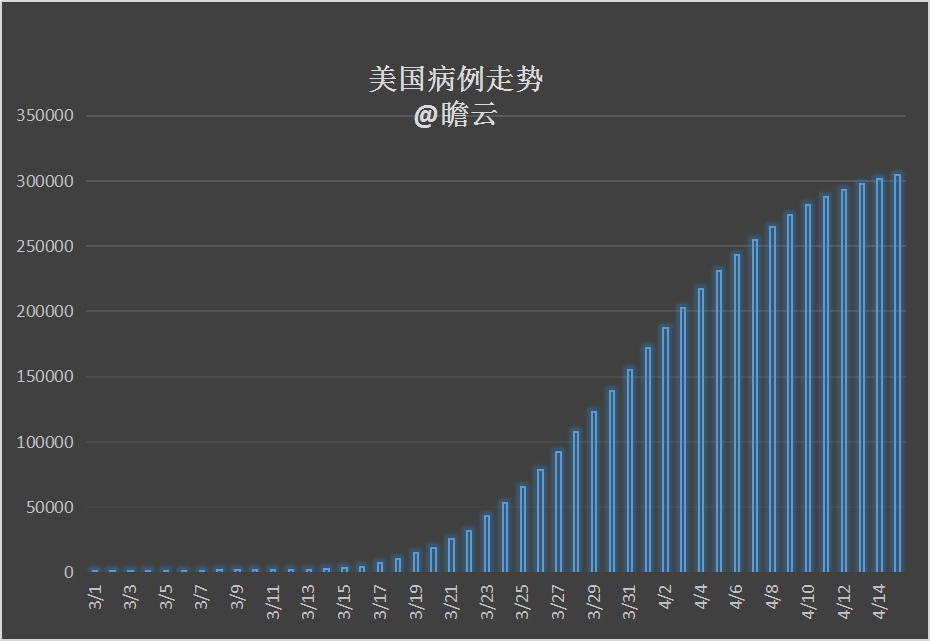 美国新冠疫情最新数据,现状、挑战与应对策略综述
