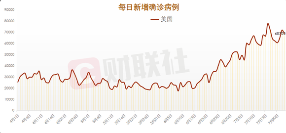 美国新冠疫情最新数据报告,疫情分析与发展趋势