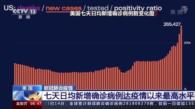 美国新冠疫情最新数据报告,疫情分析与发展趋势
