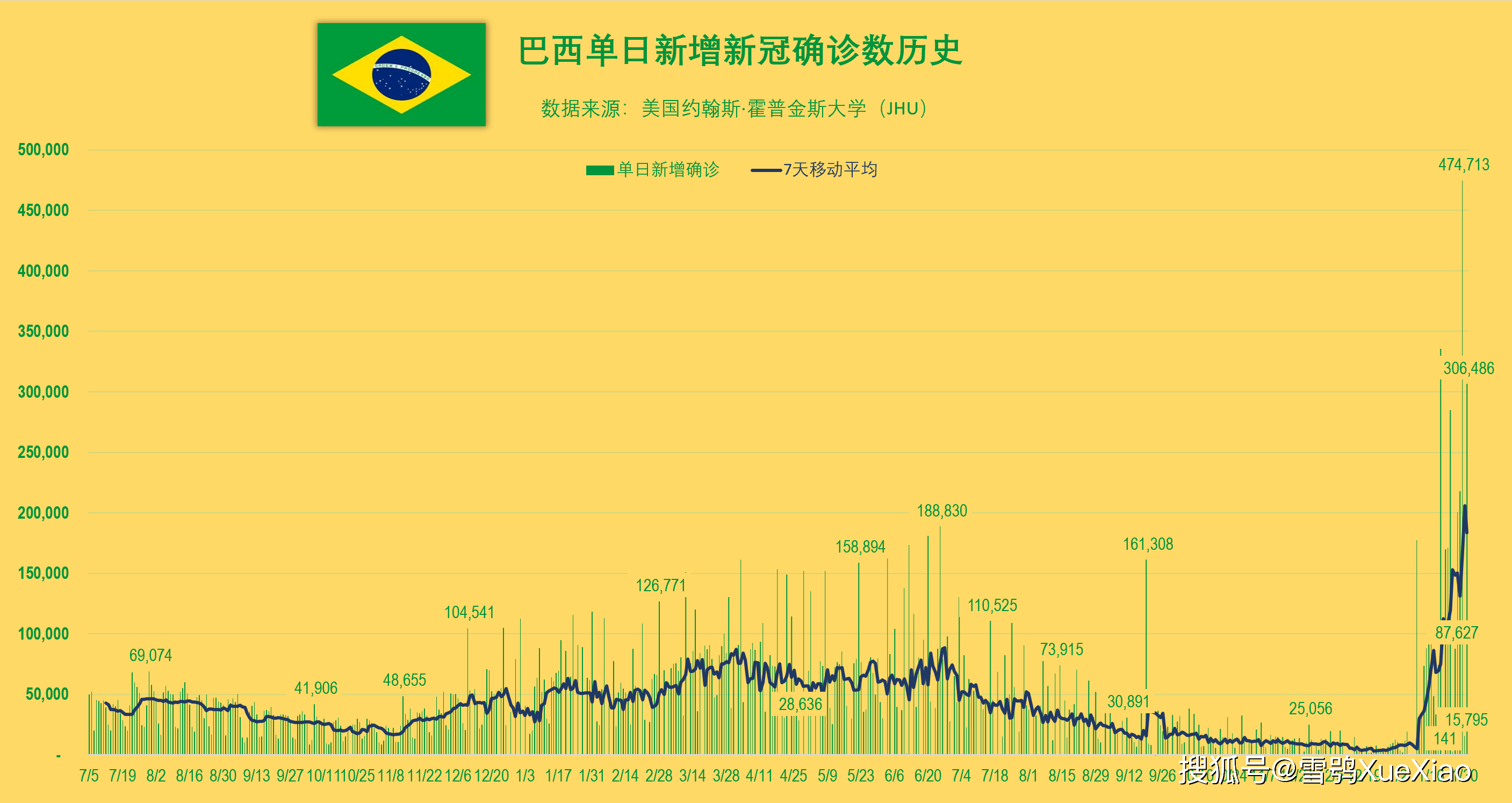 巴西新冠疫情最新数据,挑战与应对策略