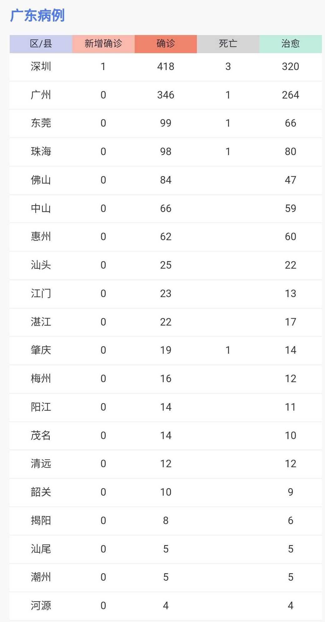 广东积极应对肺炎疫情,全面防控最新动态
