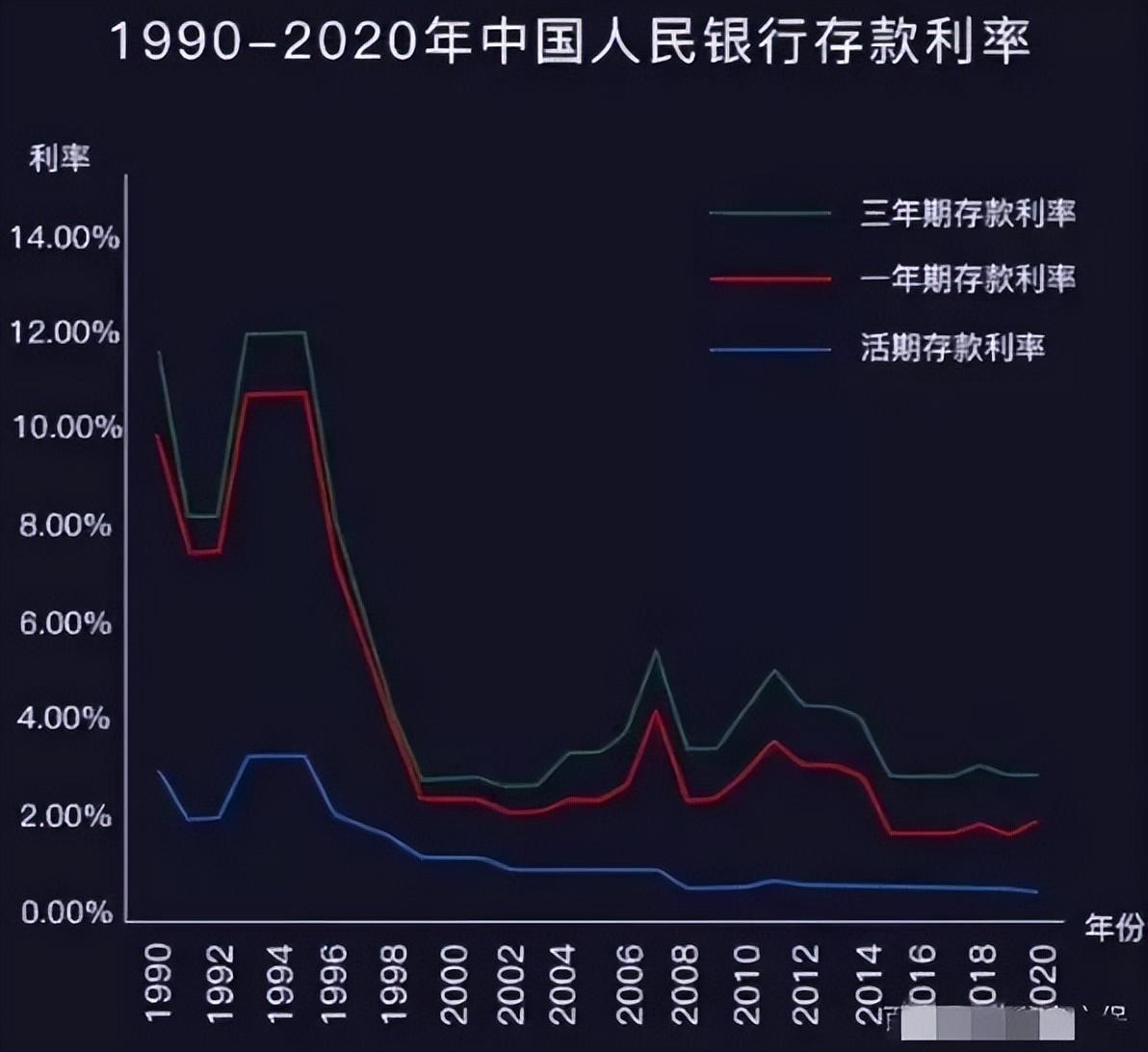 六大银行利率最新动态,影响及未来展望