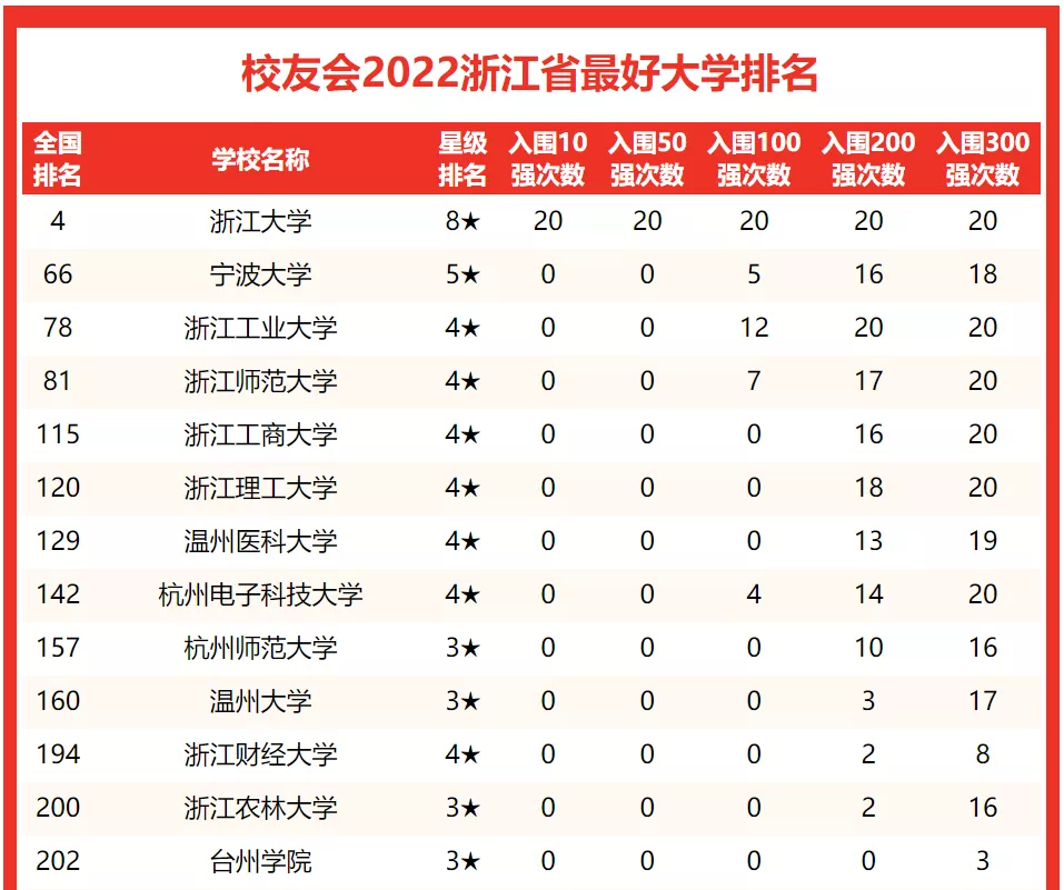 浙江大学最新排名榜,探寻学术巅峰的卓越力量展示