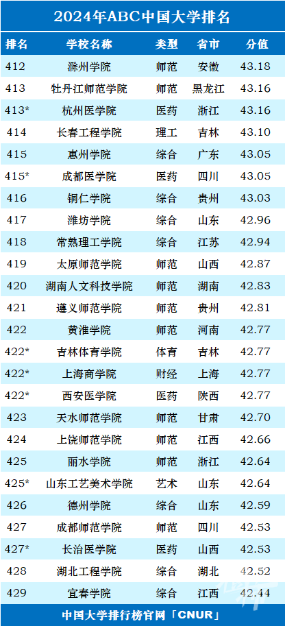 浙江大学最新排名榜,探寻学术巅峰的卓越力量展示